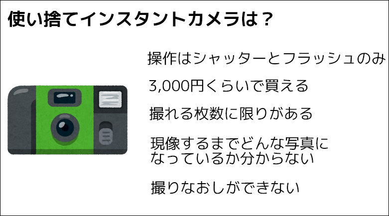 インスタントカメラは修学旅行におすすめですが、使い方をしっかりマスターさせましょう
